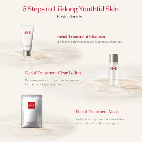 Infographic showing five-step skincare routine with cleanser, lotion, essence, and mask labeled across a light background