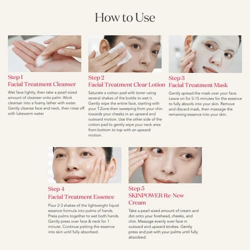 Infographic showing five-step skincare routine with cleanser, lotion, mask, essence, and cream with application images on a light background
