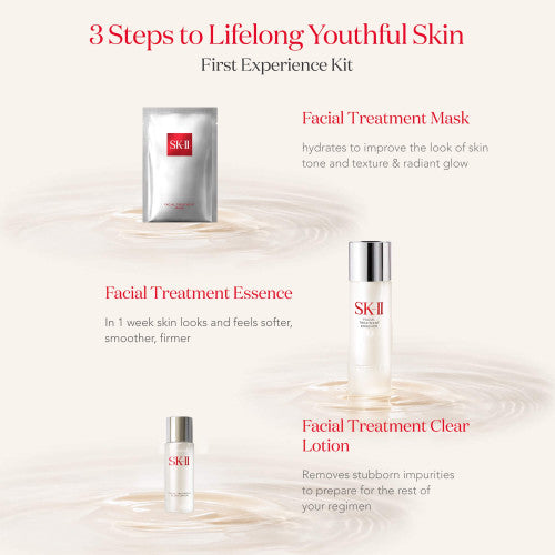 Application steps of SK-II First Experience Kit showing liquid poured onto hand, sheet mask applied to face, and essence patted into skin