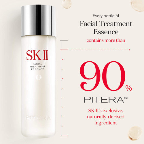 SK-II First Experience Kit components shown separately with sheet mask, essence bottle, and clear lotion placed over soft liquid textures