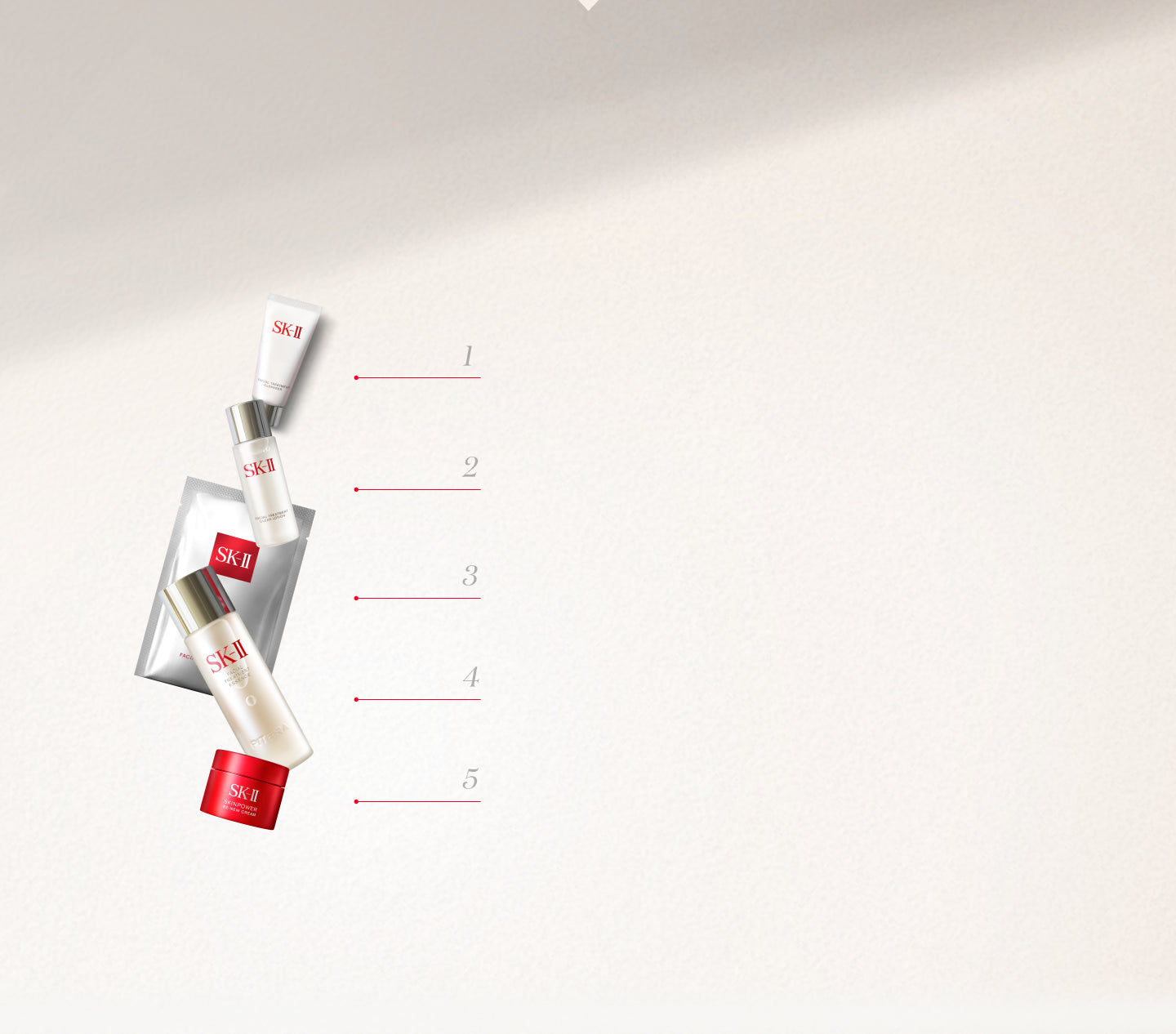 SK‑II Pitera Bestsellers Set routine overview showing five skincare steps with product icons.